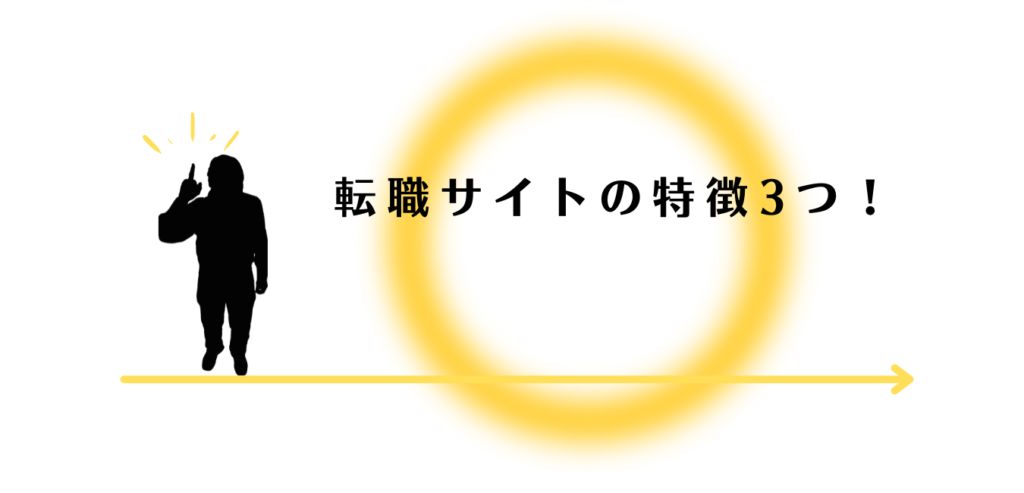 転職サイトの特徴を解説する男性アドバイザー